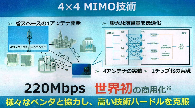 4×4MIMOによる220Mbpsのモバイルでの商用化はUQが世界で初めてとなる。これからもチャレンジは続く
