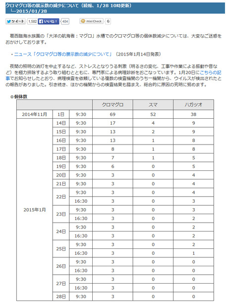 葛西臨海水族館、1月28日の発表