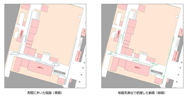 実際に歩いた経路（青線）と地磁気測位で把握した導線（緑線）