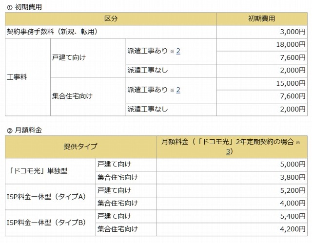 「ドコモ光」提供料金（すべて税抜）