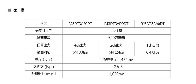 3機種の基本的な仕様は同じだが、信号出力や動画対応のフレーム数などが異なっている（画像はプレスリリースより）