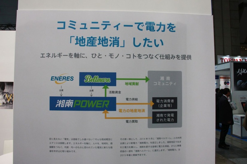 地域発電・小売りの取り組み（エナリス）