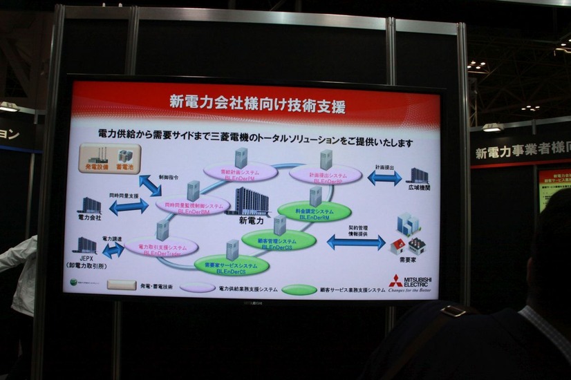 新電力会社向けのトータルソリューション