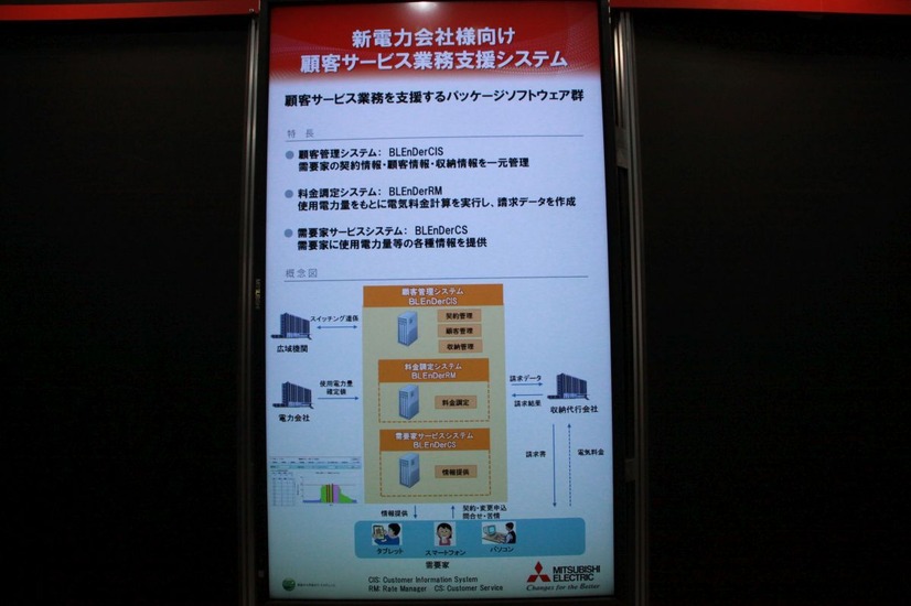 新電力市場への各社の取り組み