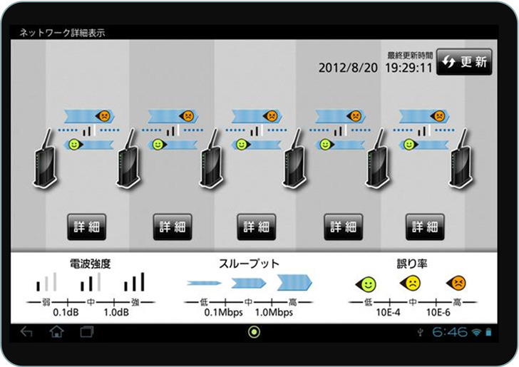 タブレット上で電波を表示した際の画面。専門知識がなくても監視カメラのネットワークの構築＆運営ができるのがコンセプトだ（画像はプレスリリース）
