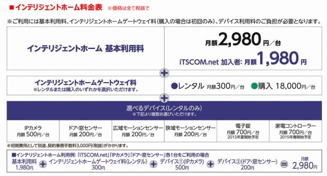料金表
