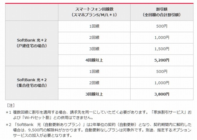 割引内容