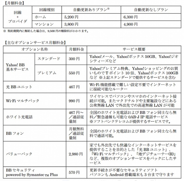 「SoftBank光」の利用料金