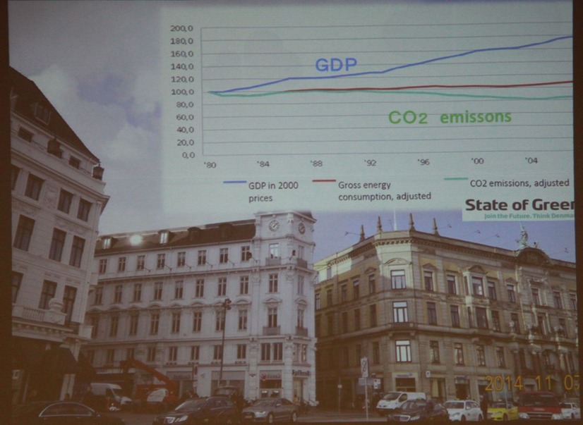 デンマークはCO2削減とGDP成長を両立させている