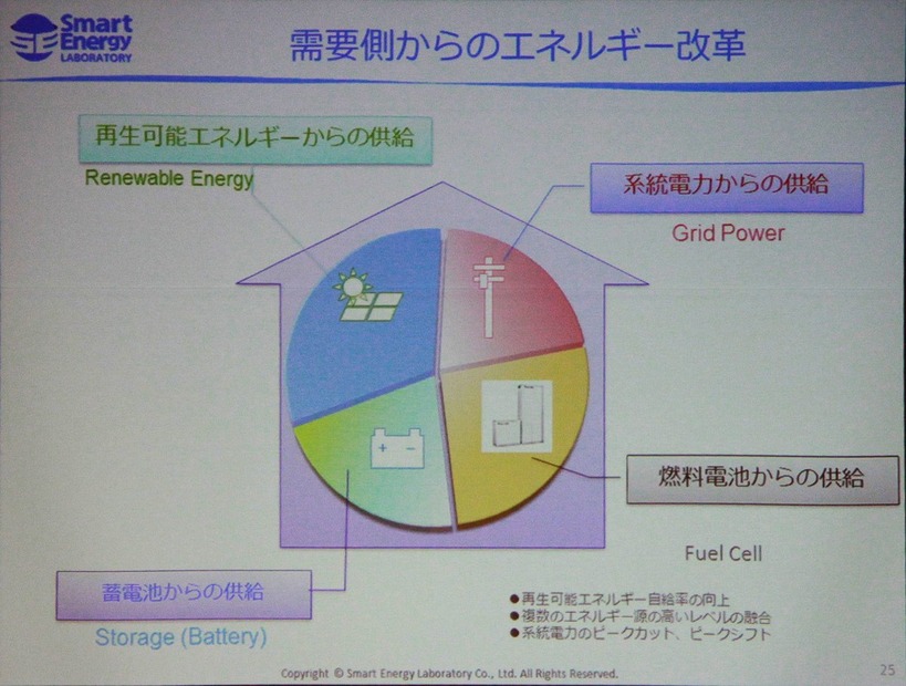 需要家は複数ソースの電源を得る