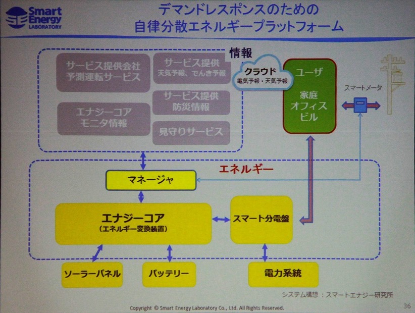 新電力EXPOセミナー