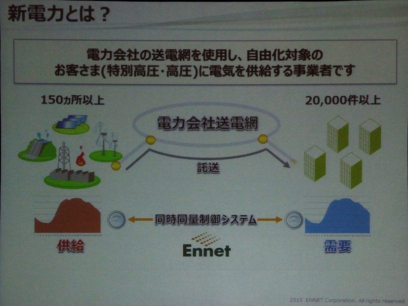 新電力とは