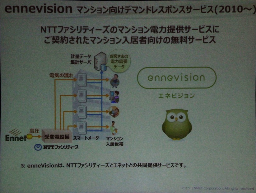 新電力によるスマートサービスの例