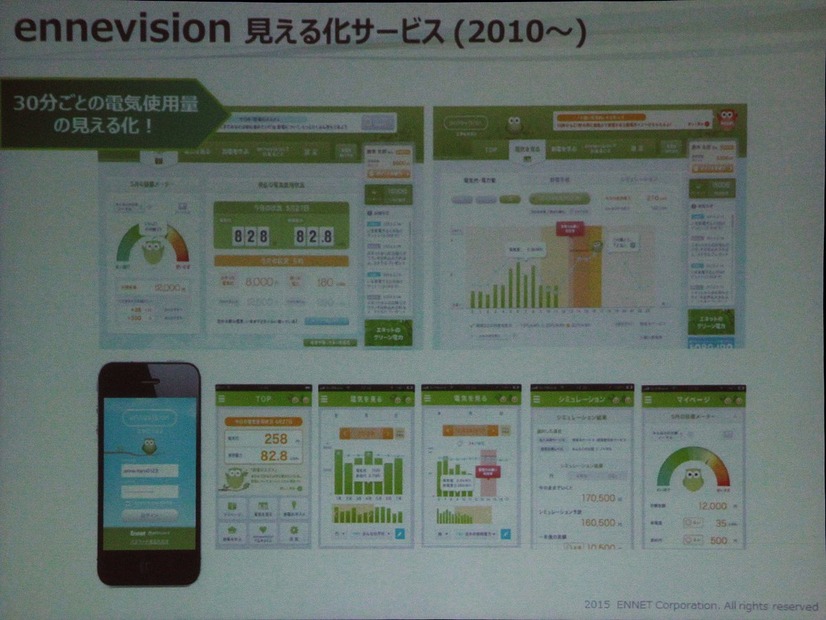 スマホで消費電力などをチェックできる