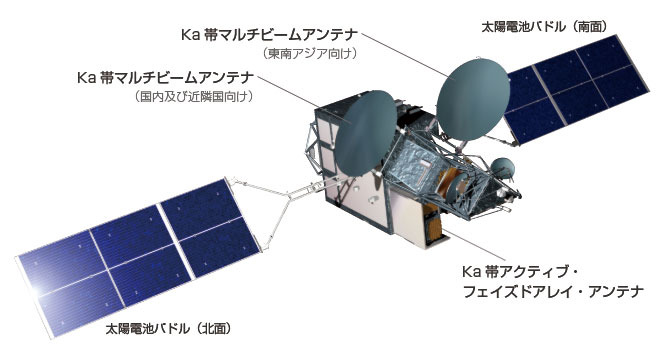 超高速インターネット衛星「きずな」