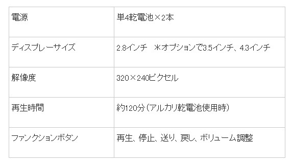 ディスプレイの仕様