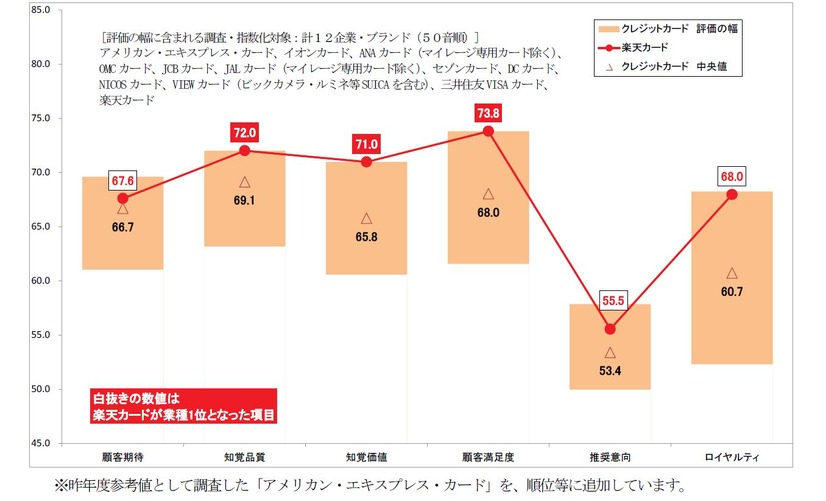 JCSIの調査結果