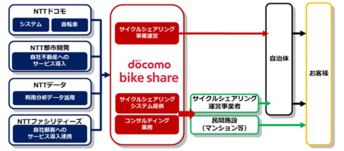 事業スキーム