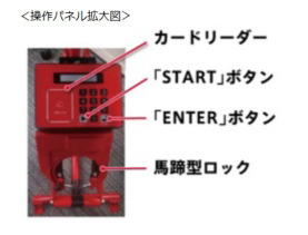 操作パネル拡大図