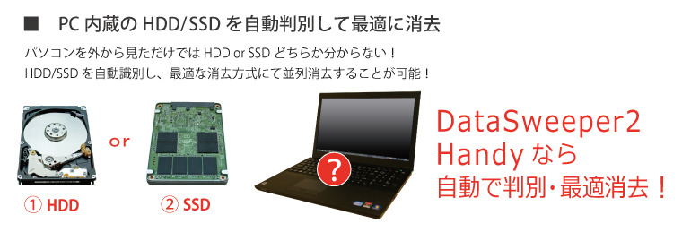 PCの仕様を確認しなくても接続操作だけでPC内部のデータを完全に消去することができる（画像は同社リリースより）。