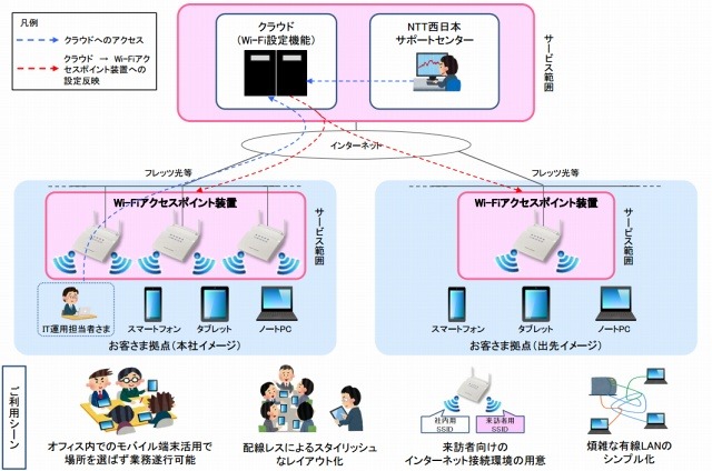 「スマート光 ビジネスWi-Fi」サービス概要・ご利用シーン