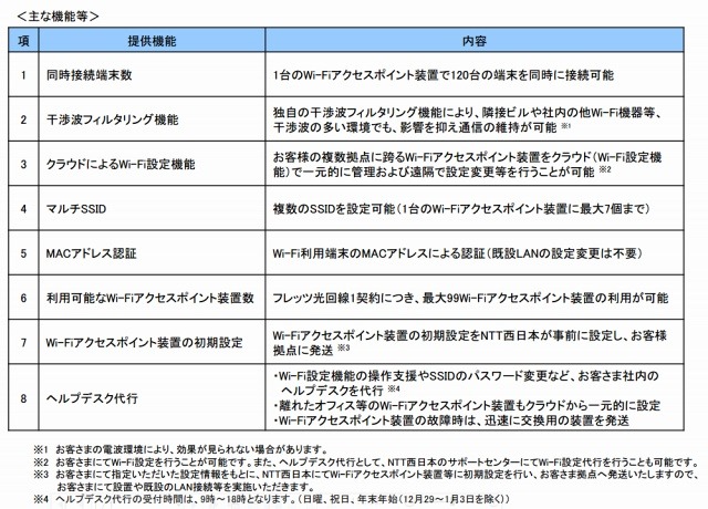 提供する機能一覧