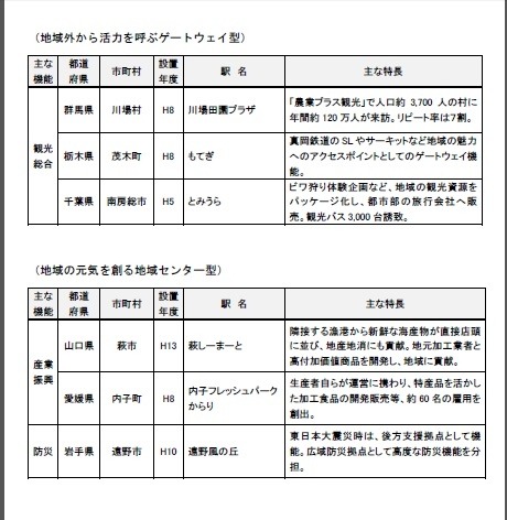 「道の駅」全国モデル