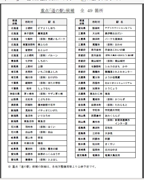重点「道の駅」候補
