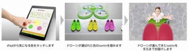 操作の流れ