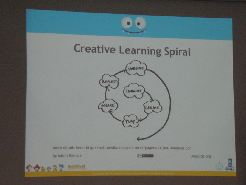 「Creative Learnig Spiral」。想像・創造・遊び・共有・反射（影響）という一連のスパイラルな流れが遊びで繰り返される