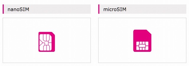 UQ mobileで提供するSIMカードのサイズ