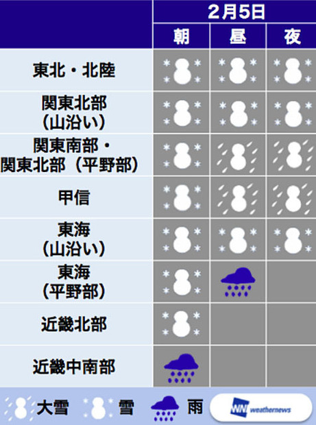 南岸低気圧の影響を受ける地域の雪予報