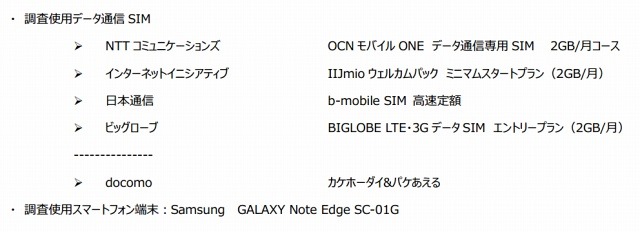 調査に使用したSIM・端末のスぺック