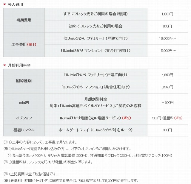 利用料金