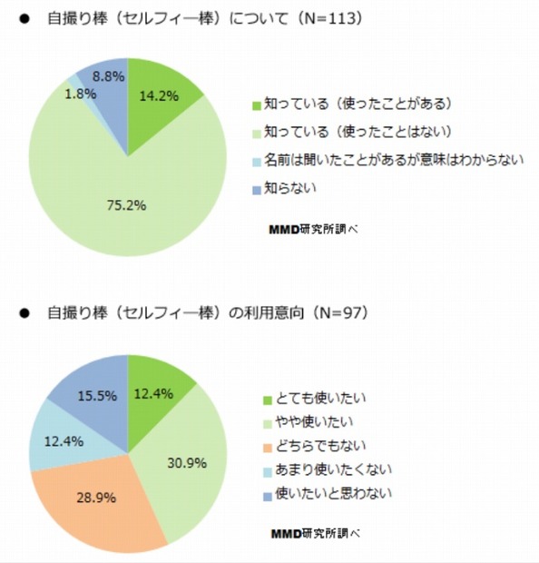 自撮り棒について