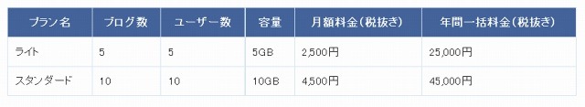 MovableType.net 販売価格