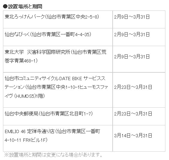 設置場所と期間