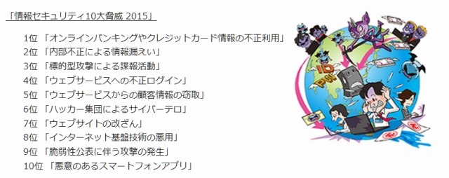 「情報セキュリティ10大脅威 2015」（IPAサイトより）