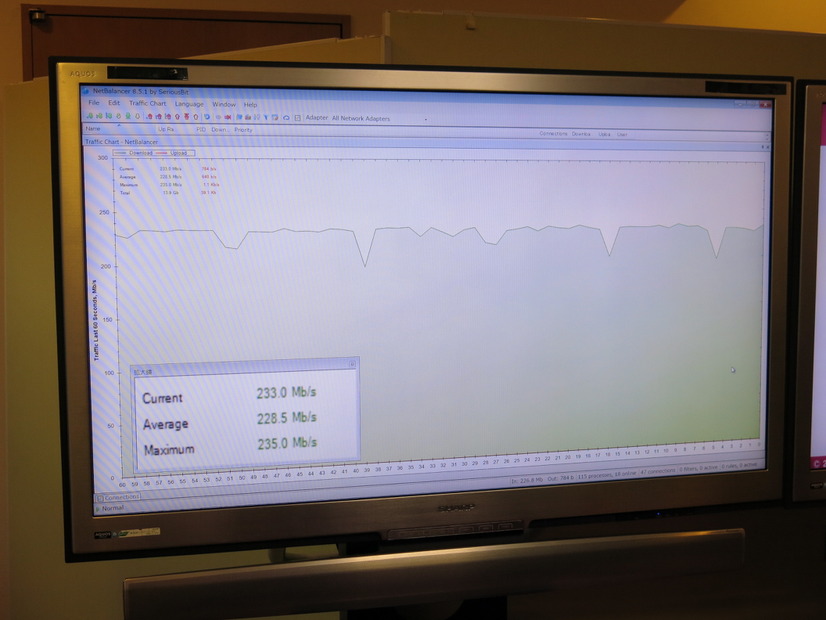 この日は240Mbpsには届かなかったが、235Mbps前後の高い数値を記録