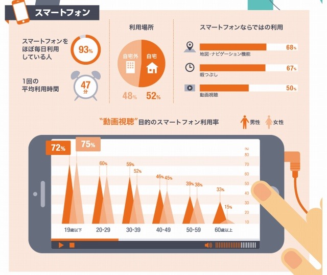 スマホについて