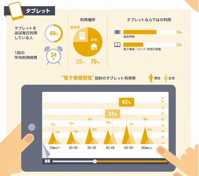 タブレットについて
