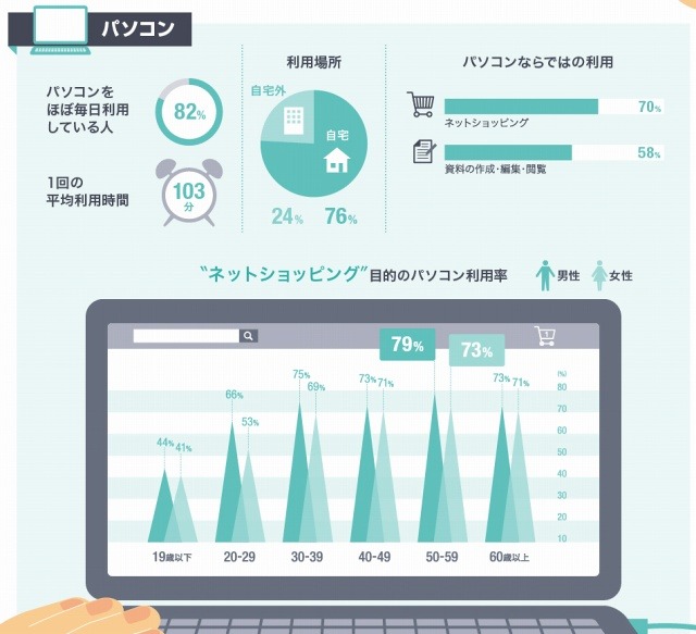 パソコンについて