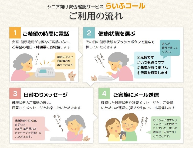 電話機以外に必要な物がなく利用エリア制限などもないため、導入の敷居が低い。毎日かける設定にしても固定電話で500円、携帯電話で1,250円だ（画像はプレスリリースより）