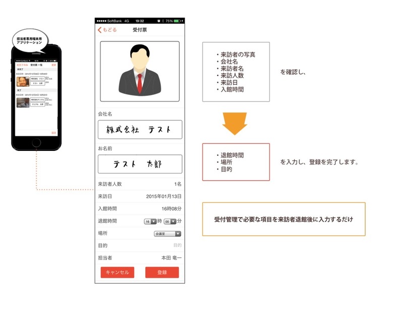来訪者は受付のiPadで担当者を指定。手書き入力で企業情報などを書き込んで担当者を呼び出すシステム（画像は同社リリースより）。