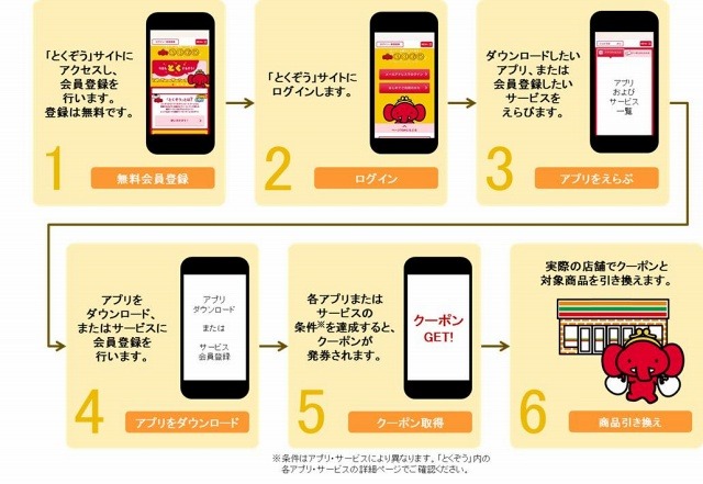 サービス利用の流れ