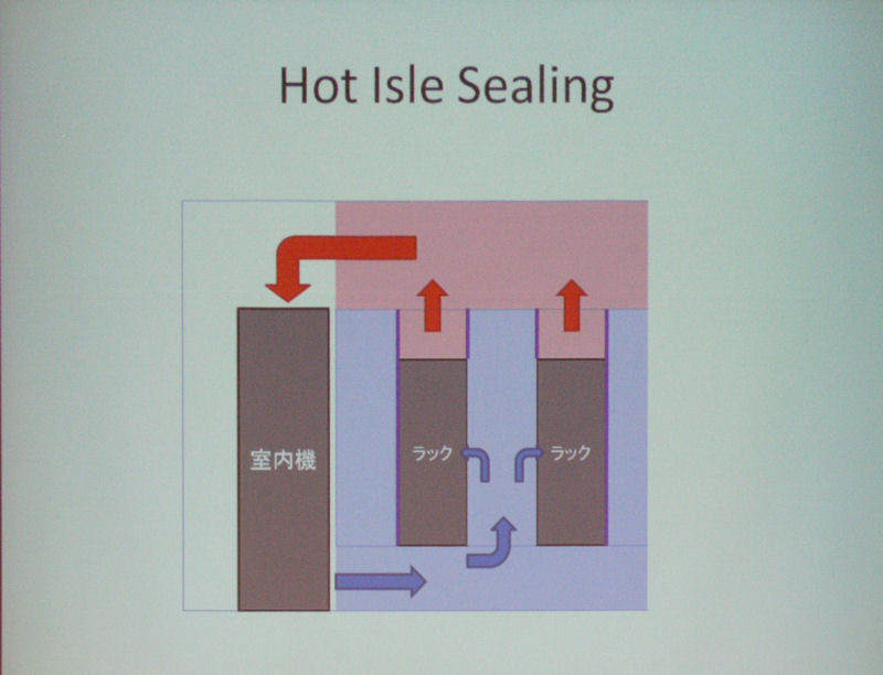 「Hot isle Sealing」概念図