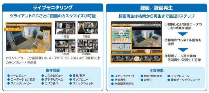 録画システムの中核はルクレの「アロバビュー」を使用し、簡単な操作と使いやすさを重視している（画像は同社リリースより）。