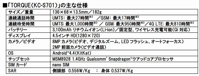 「TORQUE（KC-S701）」のおもな仕様