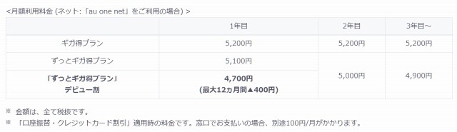 「ずっとギガ得プラン」デビュー割の内容