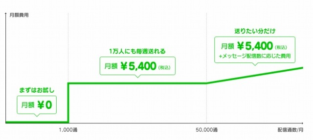 月額料金イメージ